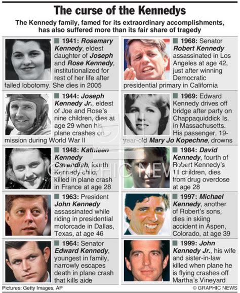 The Kennedy Family Curse: Lives Cut Short, Legacies Forever